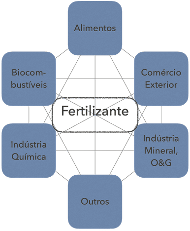 commodities