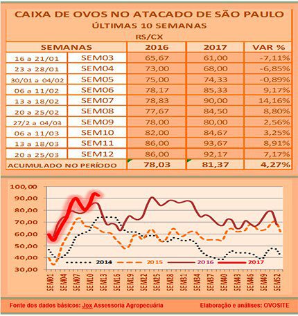 20170327 Grafico 4