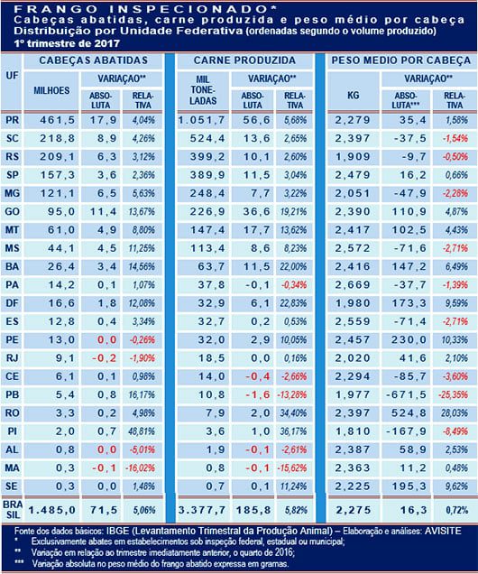 20170622 Grafico