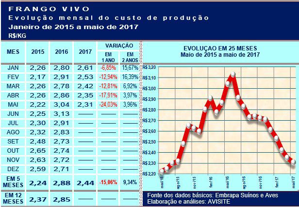 20170623 Grafico