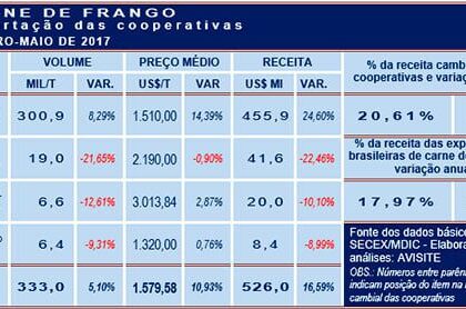 20170626 Grafico 2