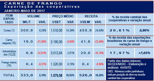 20170626 Grafico 2