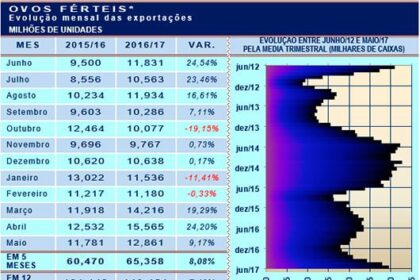 20170629 Grafico