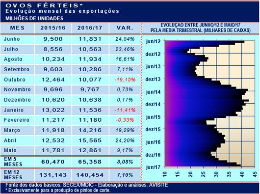 20170629 Grafico