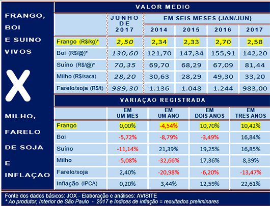 20170630 Grafico