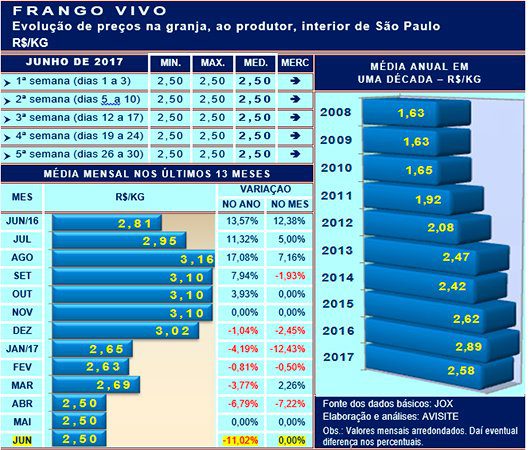 20170703 Grafico