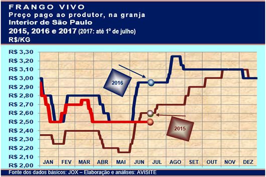 20170703 Grafico 3