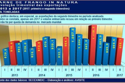 20170706 Grafico