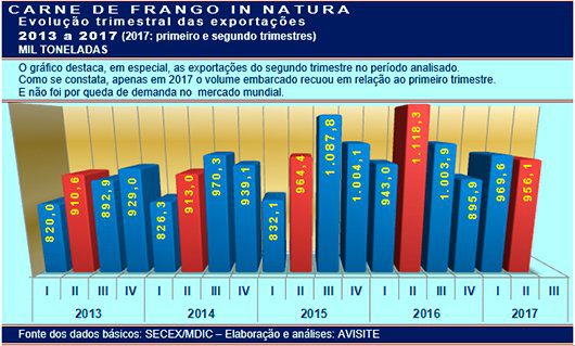 20170706 Grafico