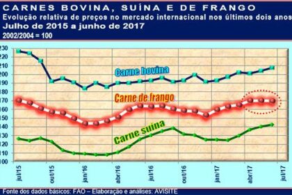 20170707 Grafico 2