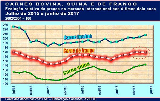 20170707 Grafico 2