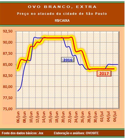 20170707 Grafico 3