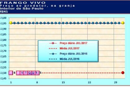 20170710 Grafico