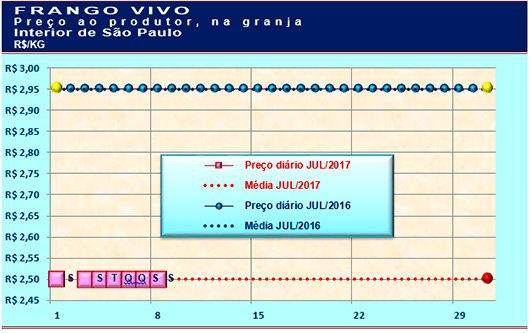 20170710 Grafico