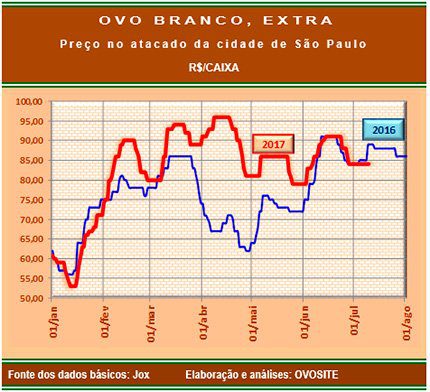 20170711 Grafico 2