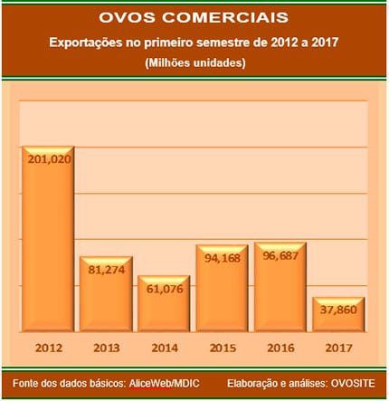 20170713 Grafico 3