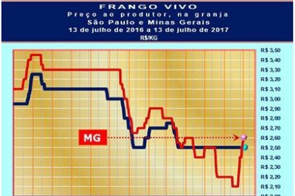 20170714 Grafico