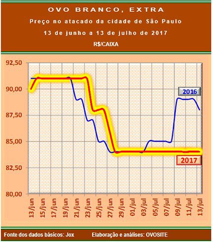 20170714 Grafico 2