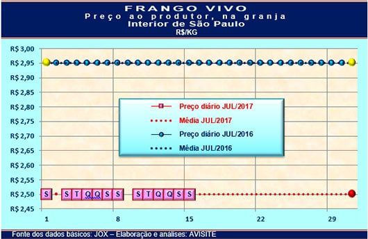 20170717 Grafico