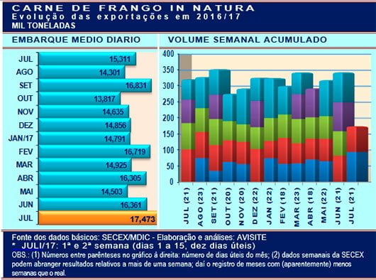 20170718 Grafico