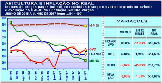 20170721 Grafico 2