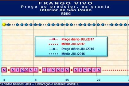 20170724 Grafico