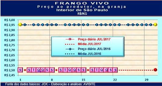 20170724 Grafico