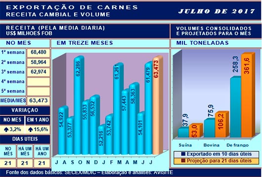 20170725 Grafico 2