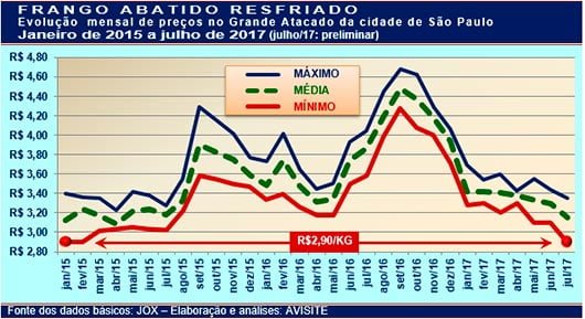 20170727 Grafico 2