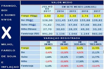 20170728 Grafico 2