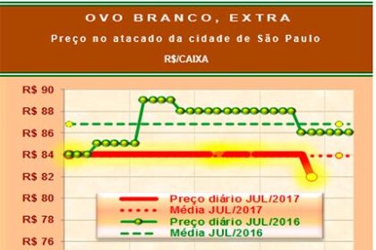 20170728 Grafico 3