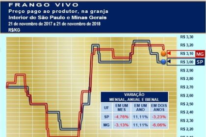 20181122 Grafico