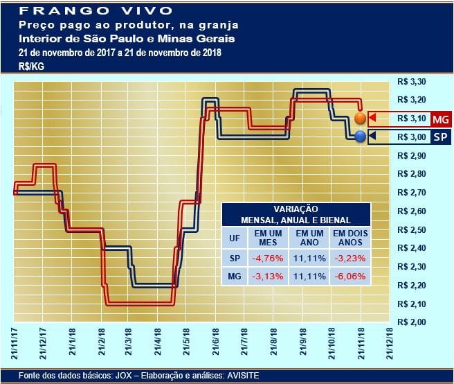 20181122 Grafico