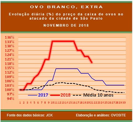 20181122 Grafico 5