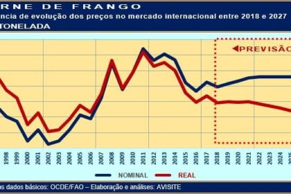 20181123 Grafico 2