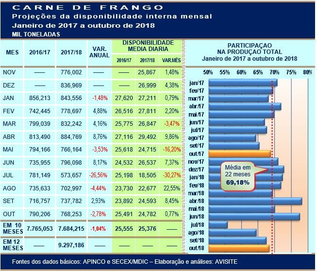 20181126 Grafico 2