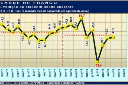 20181128 Grafico