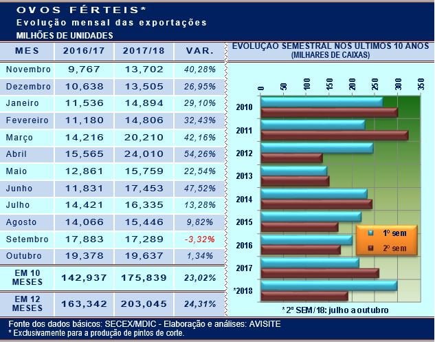 20181128 Grafico 2