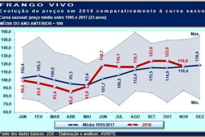 20181129 Grafico