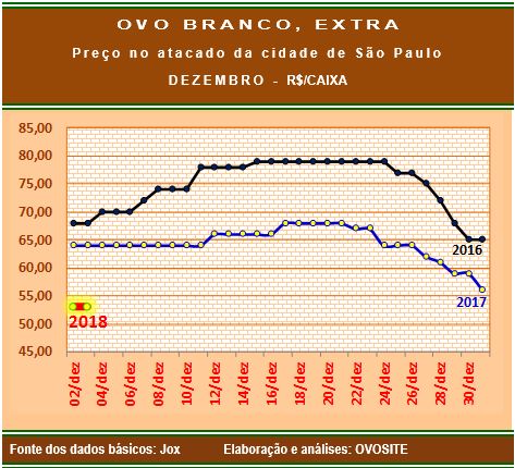 20181203 Grafico 3