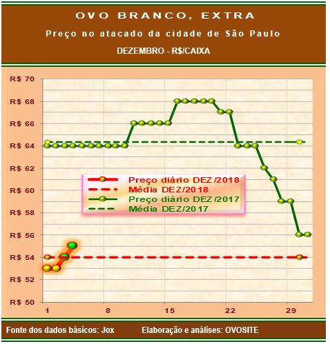 20181205 Grafico 3