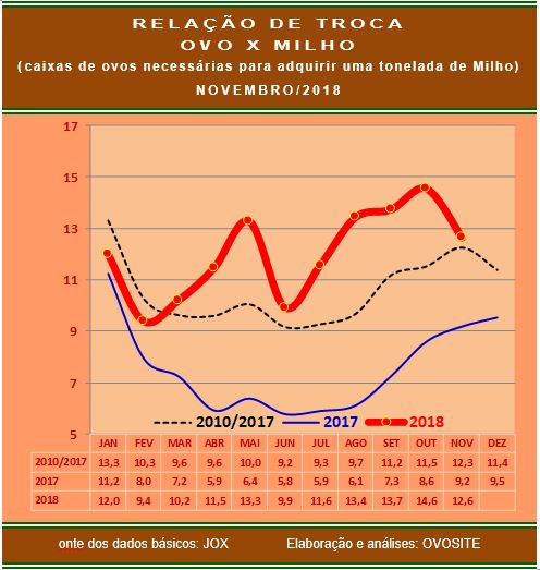 20181205 Grafico 4