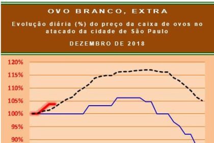 20181206 Grafico 4