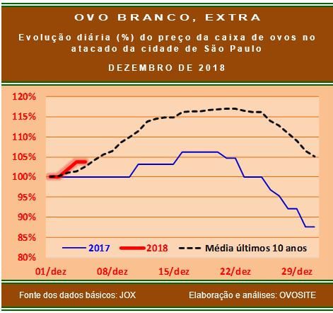 20181206 Grafico 4