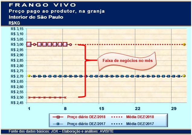 20181210 Grafico