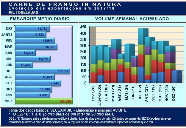 20181211 Grafico