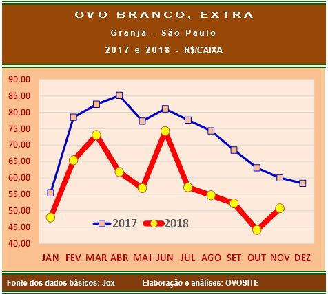 20181212 Grafico 3