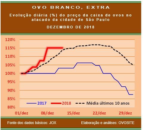 20181213 Grafico 3