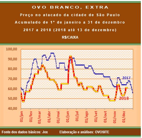 20181213 Grafico 4