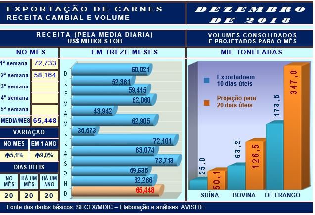 20181218 Grafico 2